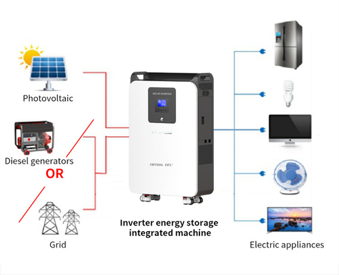 5kw Inverter All In One Solar System , 48v Solar Power System For Home