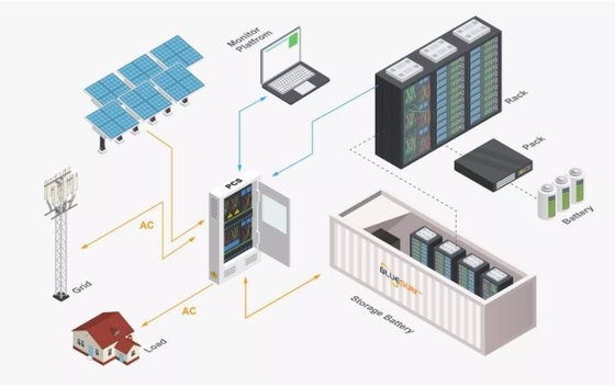 Growatt 10kva Complete Solar Solution 5kw 30kw On Grid Off Grid Hybrid Solar System