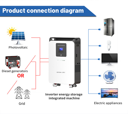 5kw 10kw 15kw 48v 200ah Lithium Solar Battery Energy Storage All In One