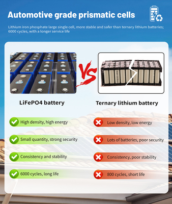 5kw 10kw 15kw 48v 200ah Lithium Solar Battery Energy Storage All In One