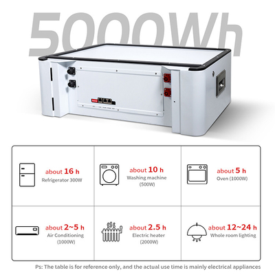 51.2v BMS Lithium Iron Phosphate Battery , 15kwh 48v 300ah Lifepo4 Battery