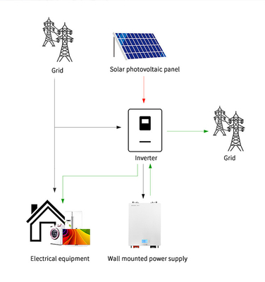 Enerji Depolama için Lifepo4 24v 200ah Lityum Güneş Enerjisi Duvar Pilleri