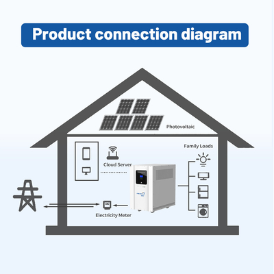 Energy Storage System Solar Panel Battery With Inverter , 48v Lifepo4 Battery Cells